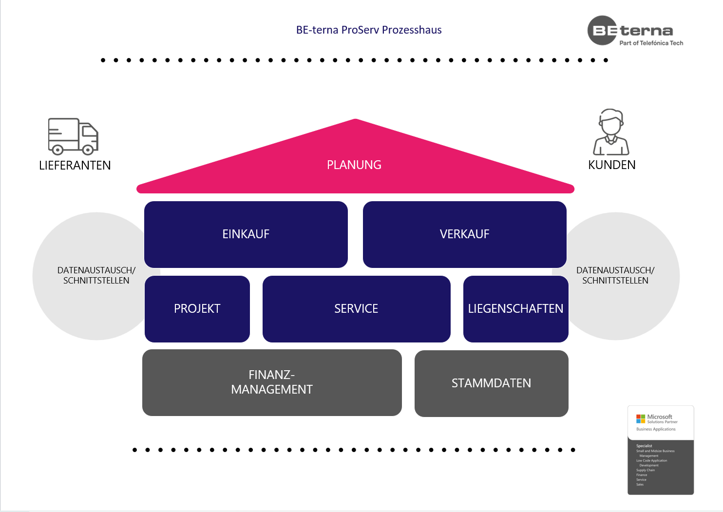 BE-terna ProServ.png